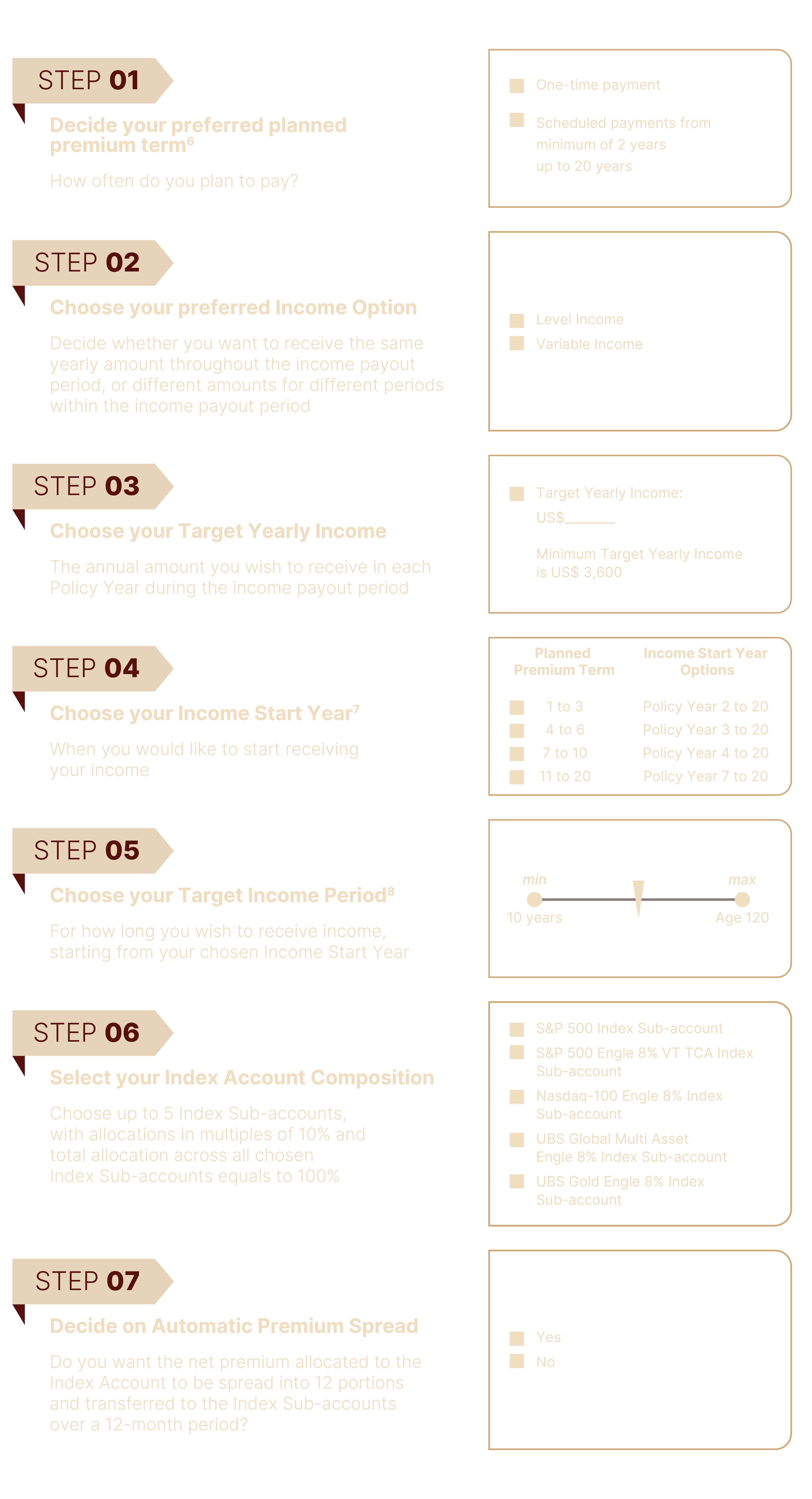 Infographic of seven steps to start Singlife Legacy Indexed Income, covering payment term, income, start year, period, and account.